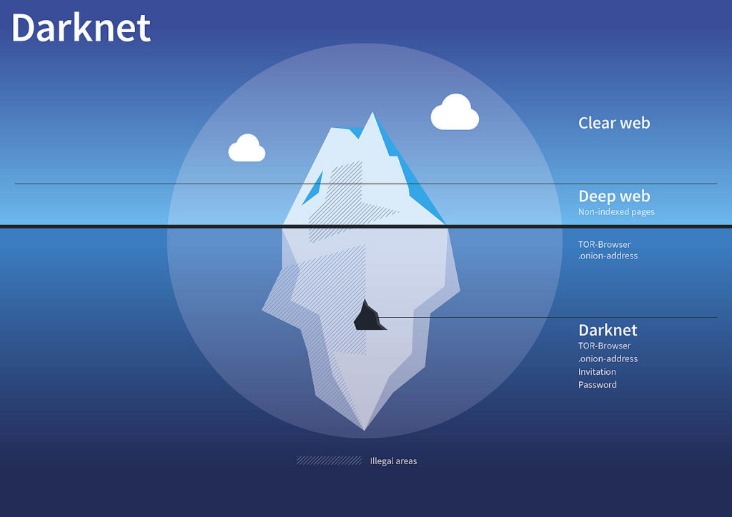 darknet drugs safe