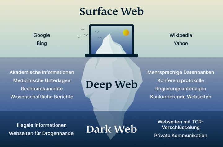 darknet drugs shipping