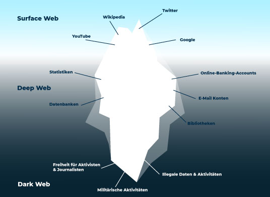 darknet market oz